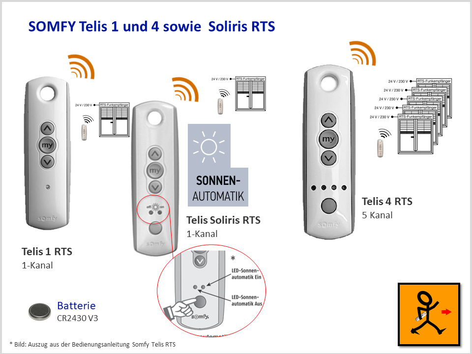 Kunststoffgrosshandel Somfy Telis Rts Telis Rts Telis Soliris