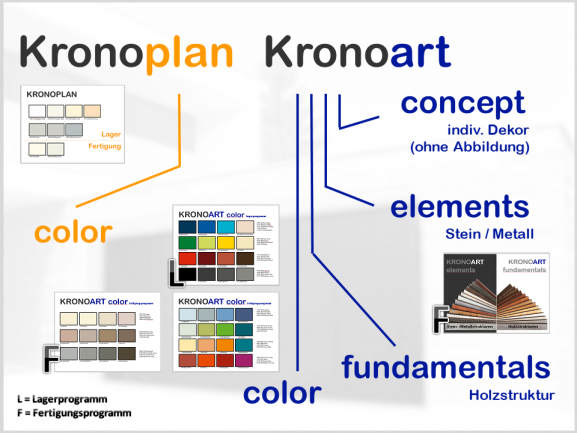 Verkleidungsplatte, Elements/Fundamentals/Concept - KRONO-ART 
